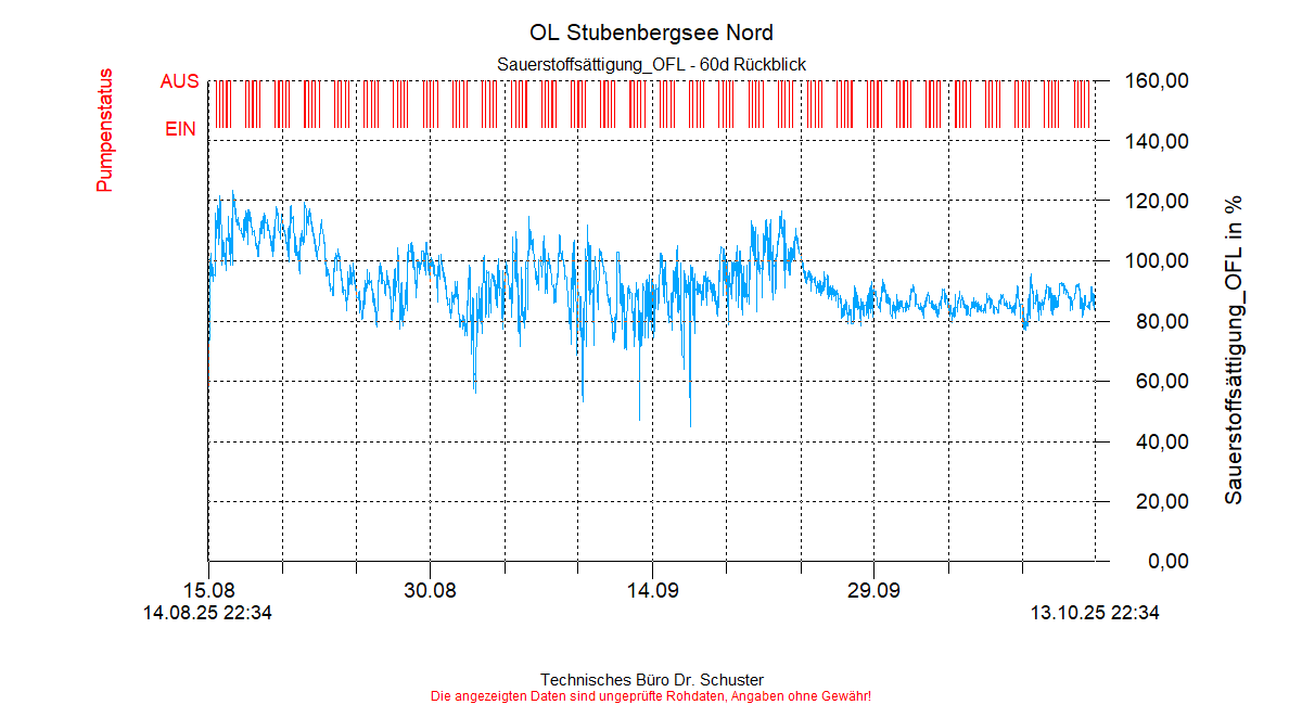 ../Abbildungen_aktuell/STUBENBG-N_0005_diaSN8.gif