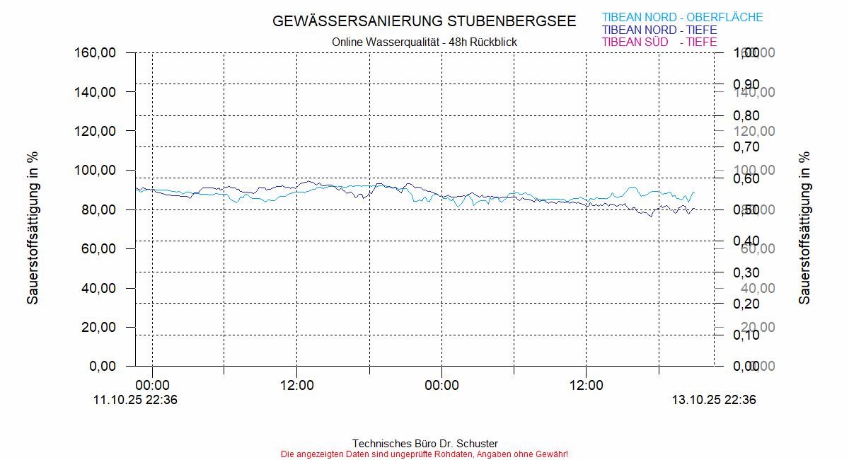 ../Abbildungen_aktuell/STUBENBG-N_0005_diaSY4.gif