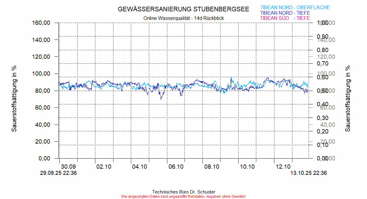 ../Abbildungen_aktuell/STUBENBG-N_0005_diaSY6.gif