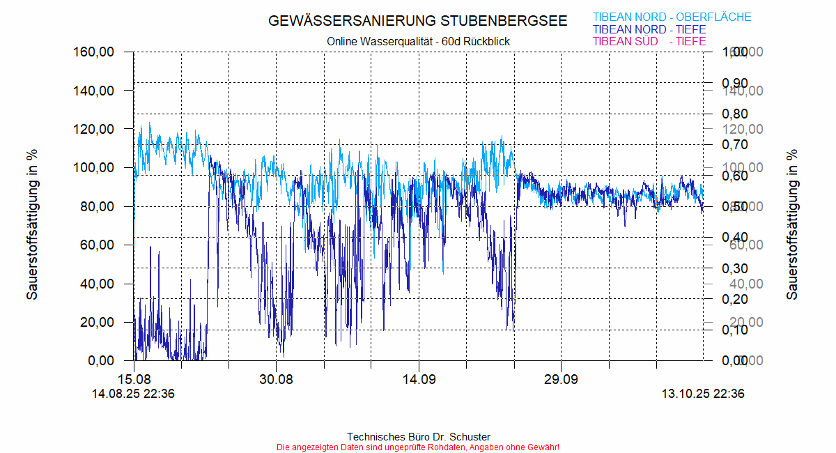 ../Abbildungen_aktuell/STUBENBG-N_0005_diaSY8.gif