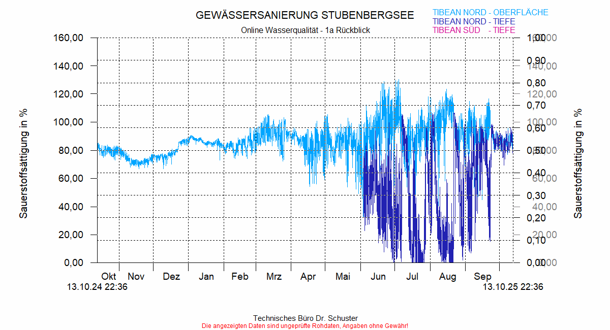 ../Abbildungen_aktuell/STUBENBG-N_0005_diaSY9.gif
