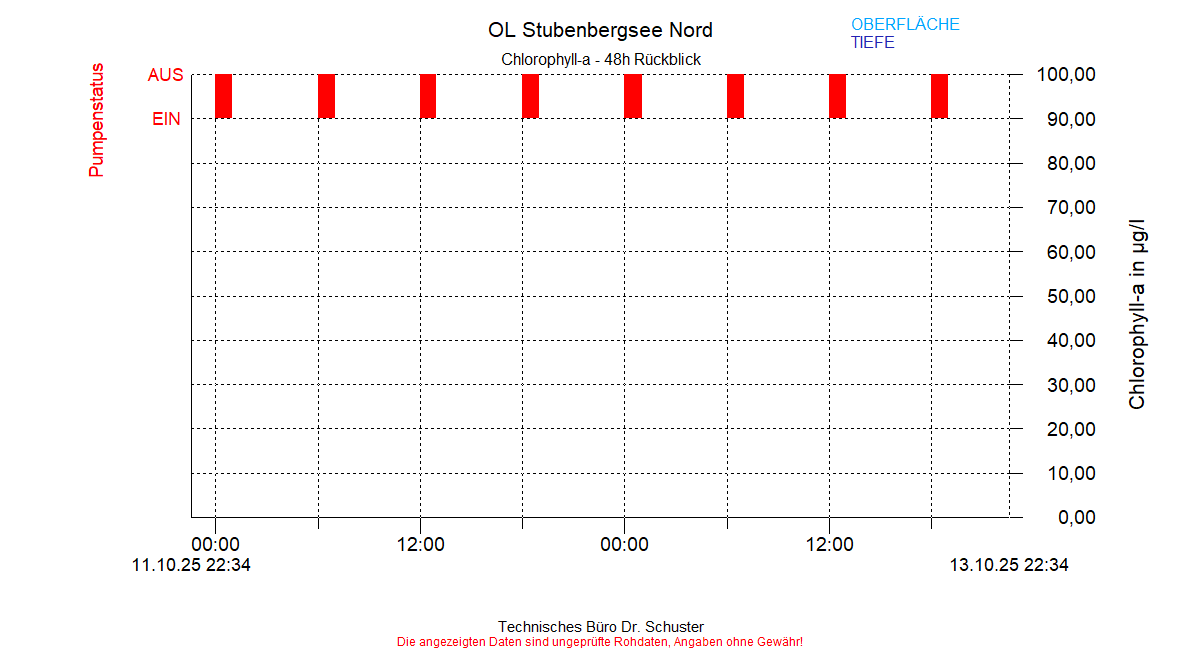 ../Abbildungen_aktuell/STUBENBG-N_0006_diaSF4.gif