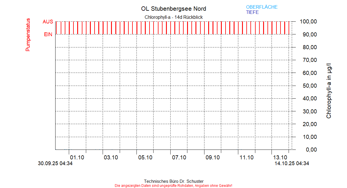 ../../Abbildungen_aktuell/STUBENBG-N_0006_diaSF6.gif