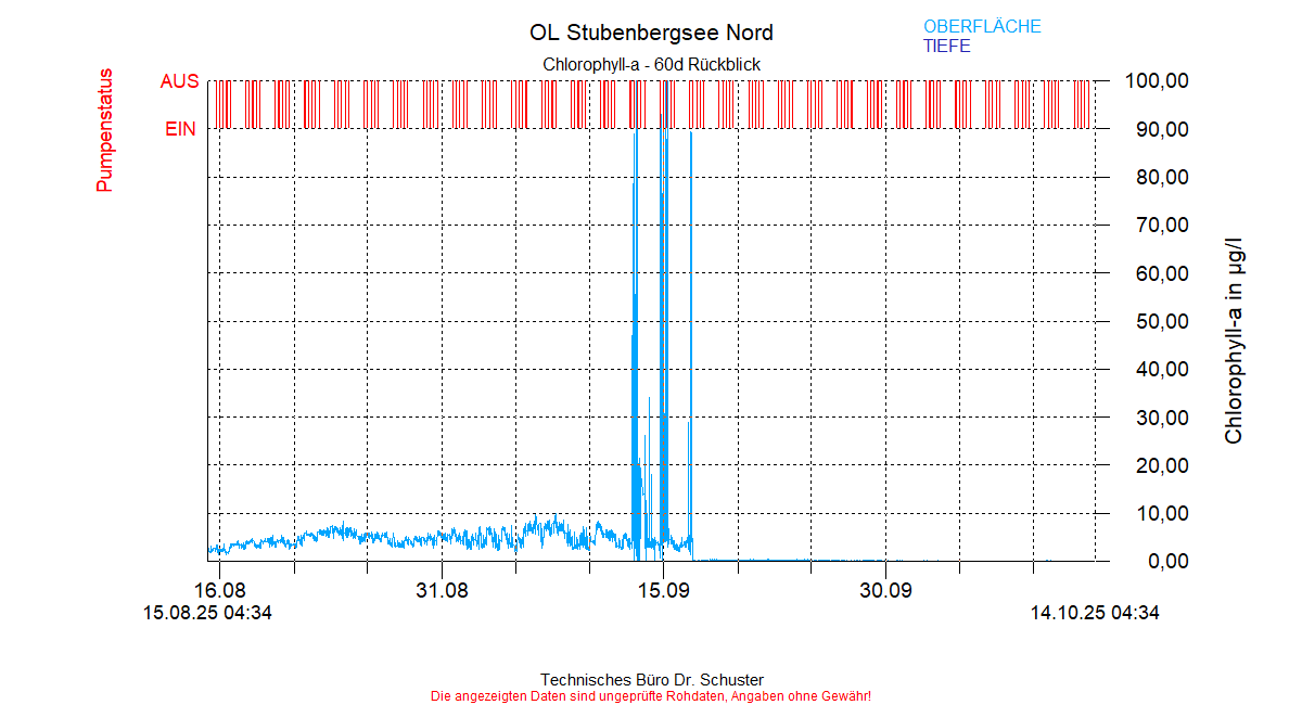 ../../Abbildungen_aktuell/STUBENBG-N_0006_diaSF8.gif