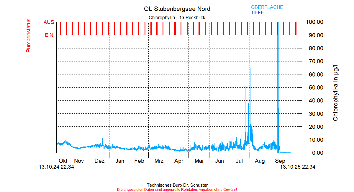 ../Abbildungen_aktuell/STUBENBG-N_0006_diaSF9.gif