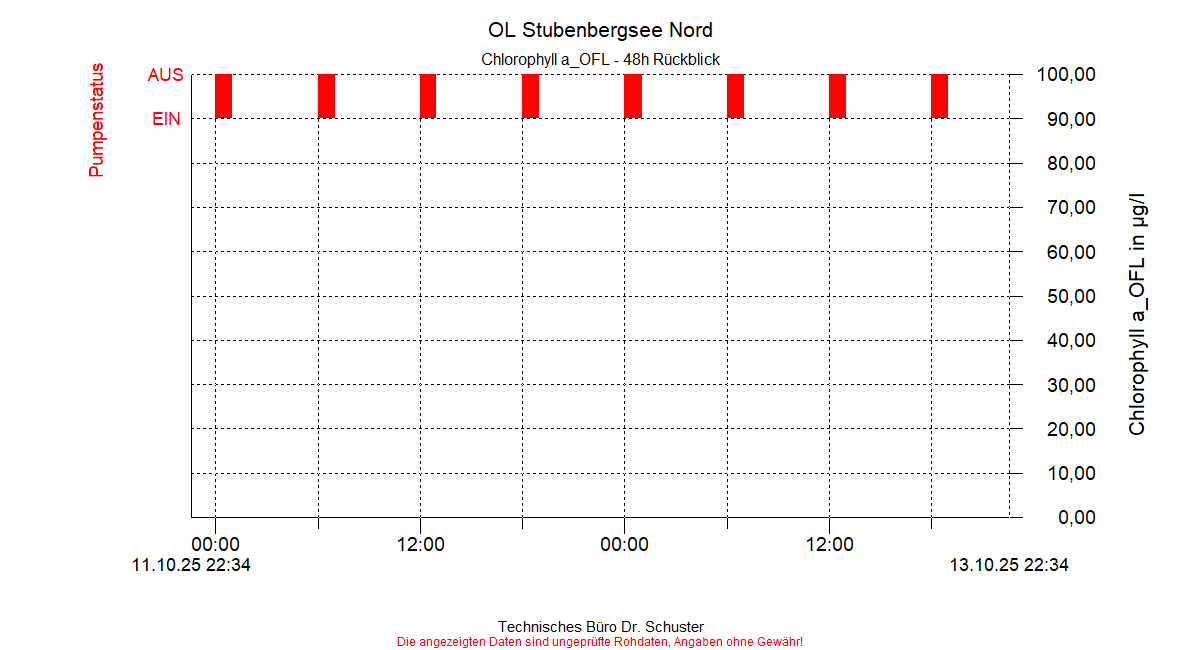 ../Abbildungen_aktuell/STUBENBG-N_0006_diaSN4.gif