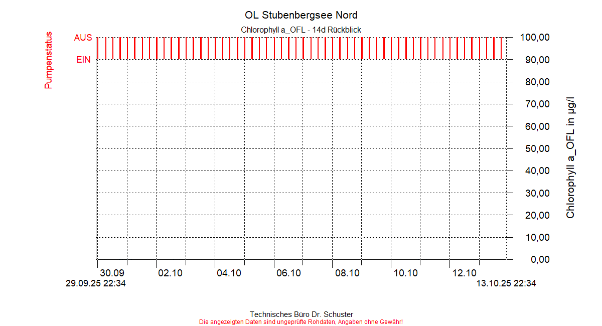 ../Abbildungen_aktuell/STUBENBG-N_0006_diaSN6.gif