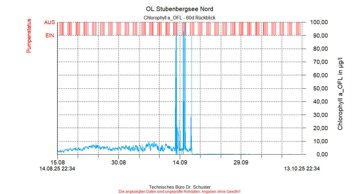 ../Abbildungen_aktuell/STUBENBG-N_0006_diaSN8.gif