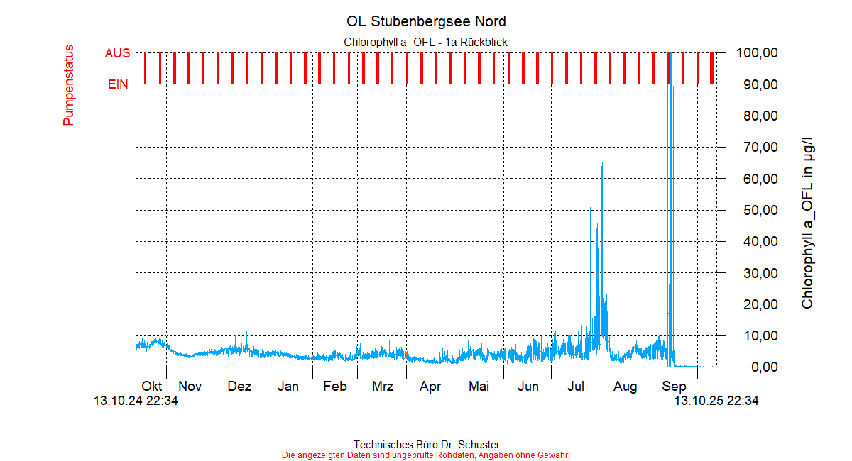 ../Abbildungen_aktuell/STUBENBG-N_0006_diaSN9.gif