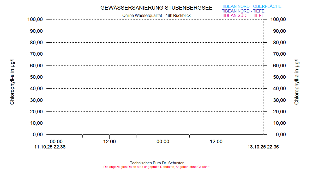 ../Abbildungen_aktuell/STUBENBG-N_0006_diaSZ4.gif