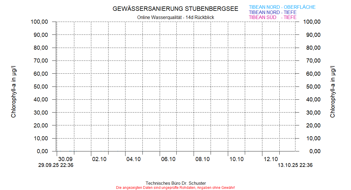 ../Abbildungen_aktuell/STUBENBG-N_0006_diaSZ6.gif