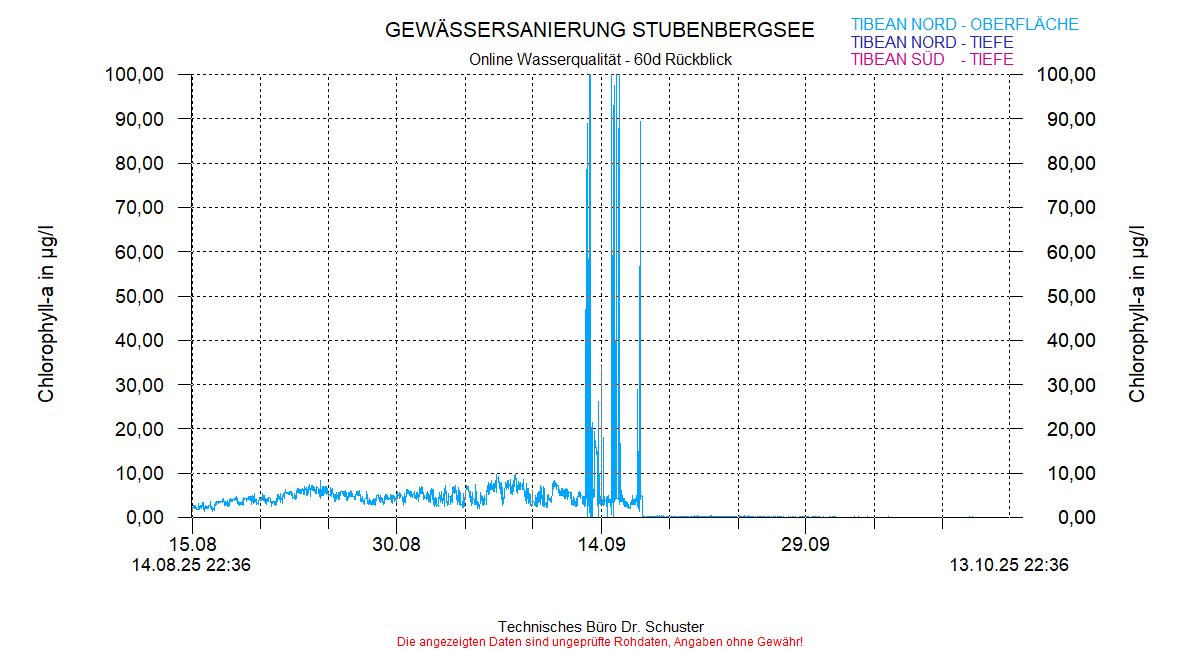 ../Abbildungen_aktuell/STUBENBG-N_0006_diaSZ8.gif
