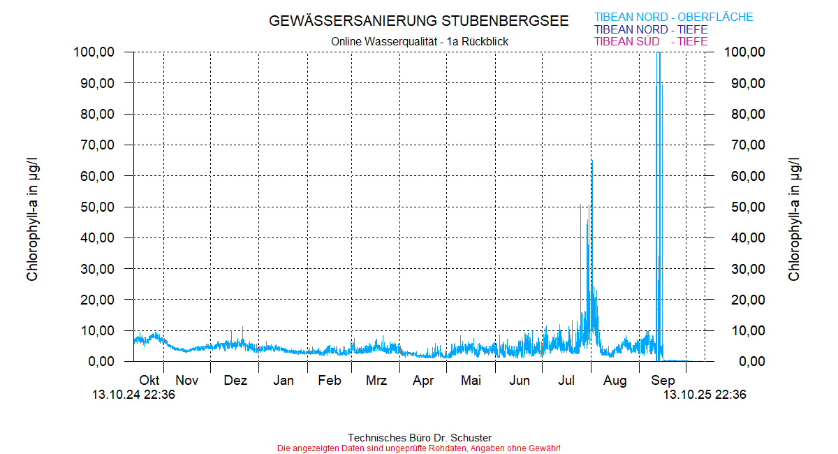 ../Abbildungen_aktuell/STUBENBG-N_0006_diaSZ9.gif