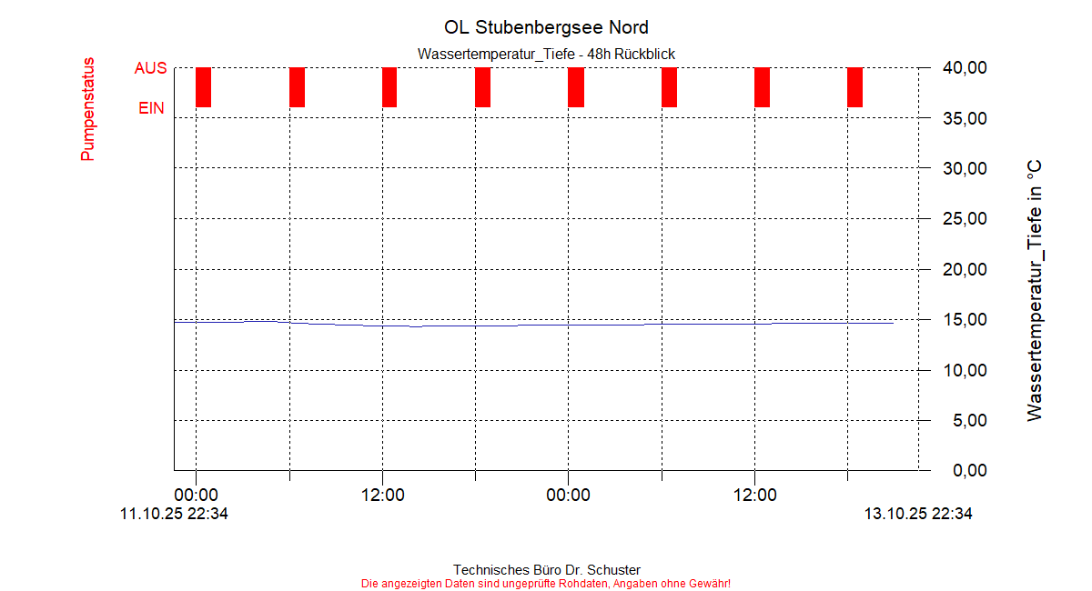 ../Abbildungen_aktuell/STUBENBG-N_0011_diaSO4.gif