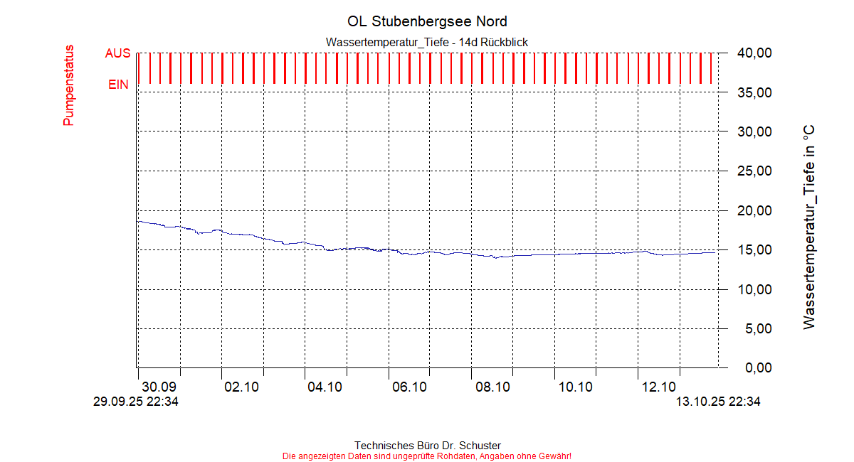 ../Abbildungen_aktuell/STUBENBG-N_0011_diaSO6.gif