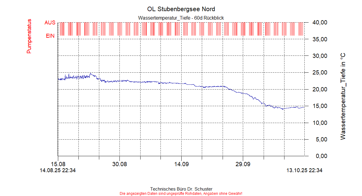 ../Abbildungen_aktuell/STUBENBG-N_0011_diaSO8.gif