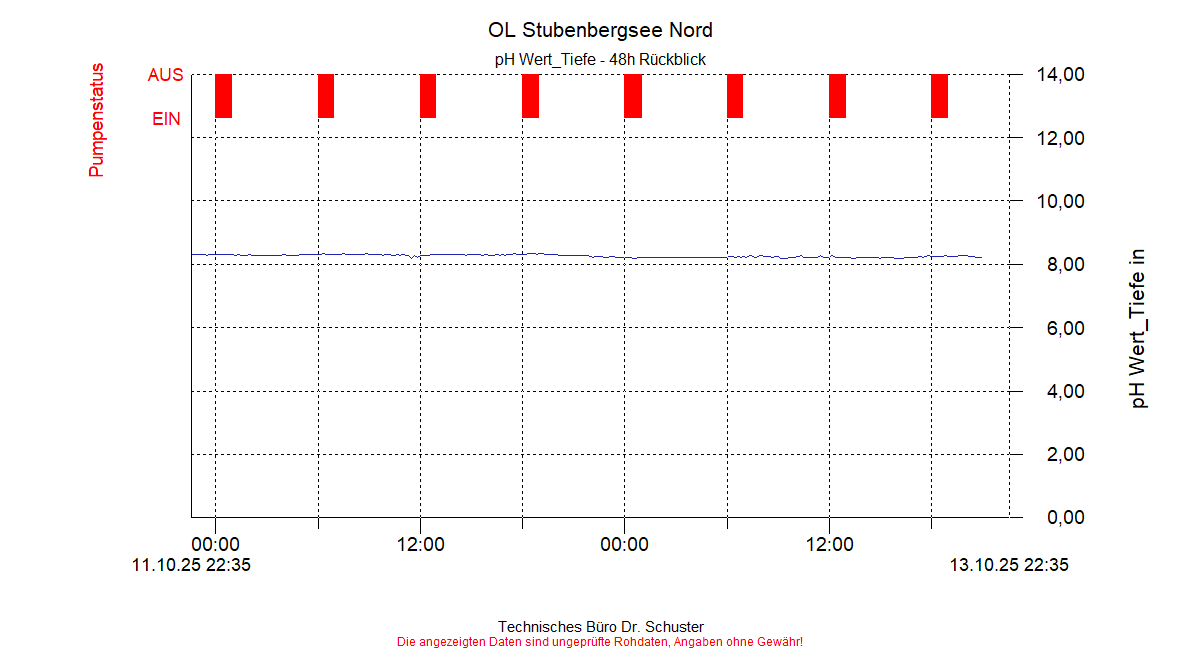 ../Abbildungen_aktuell/STUBENBG-N_0012_diaSO4.gif