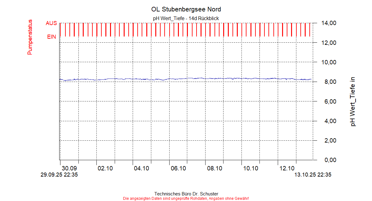 ../Abbildungen_aktuell/STUBENBG-N_0012_diaSO6.gif