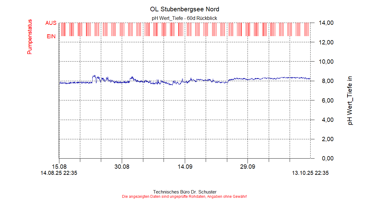 ../Abbildungen_aktuell/STUBENBG-N_0012_diaSO8.gif