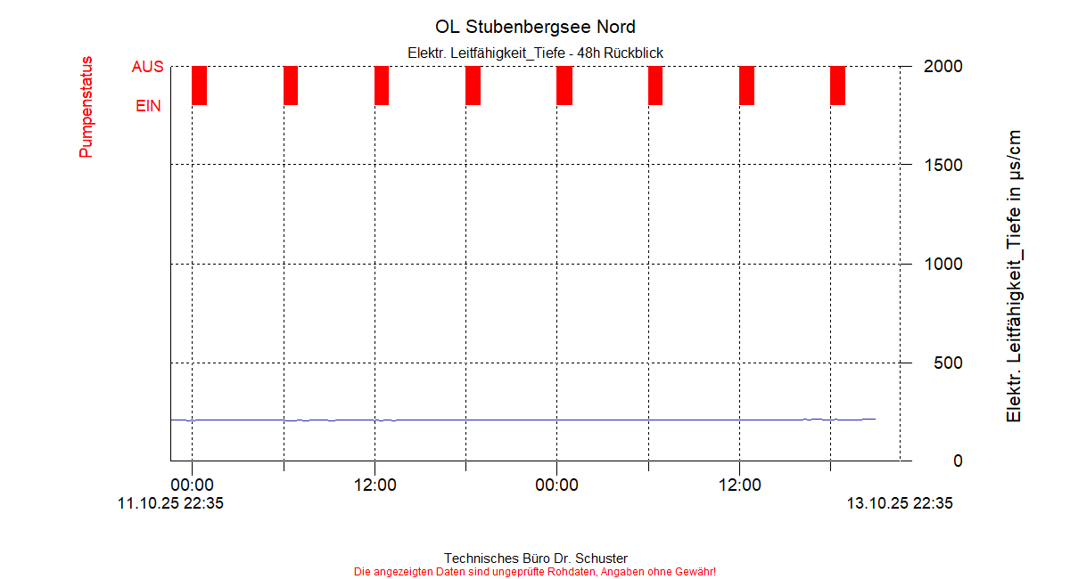 ../Abbildungen_aktuell/STUBENBG-N_0013_diaSO4.gif