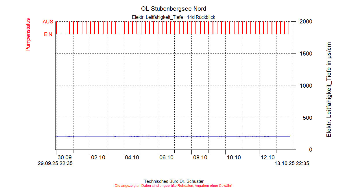 ../Abbildungen_aktuell/STUBENBG-N_0013_diaSO6.gif