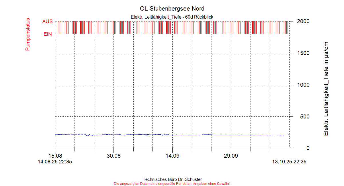 ../Abbildungen_aktuell/STUBENBG-N_0013_diaSO8.gif