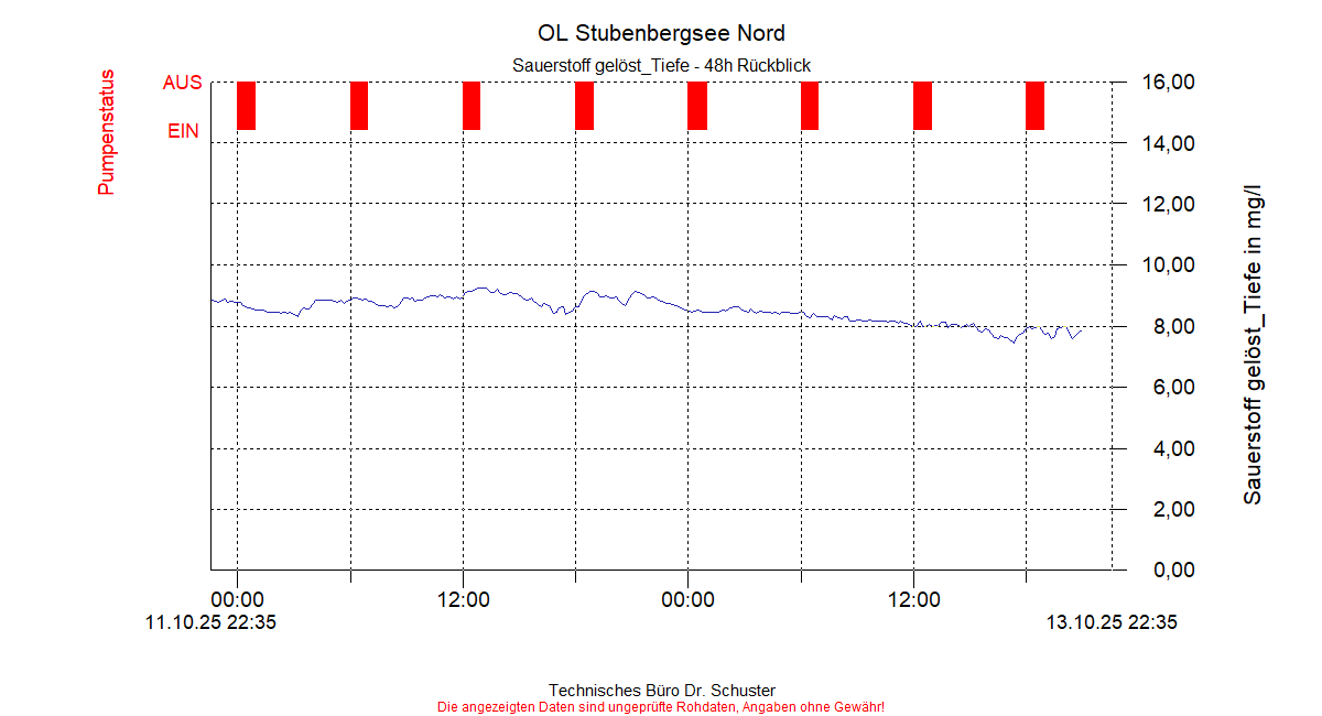 ../Abbildungen_aktuell/STUBENBG-N_0014_diaSO4.gif