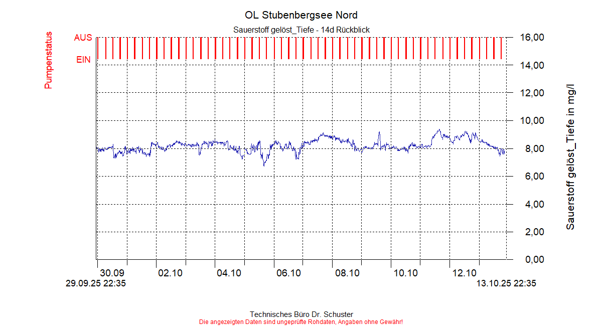 ../Abbildungen_aktuell/STUBENBG-N_0014_diaSO6.gif