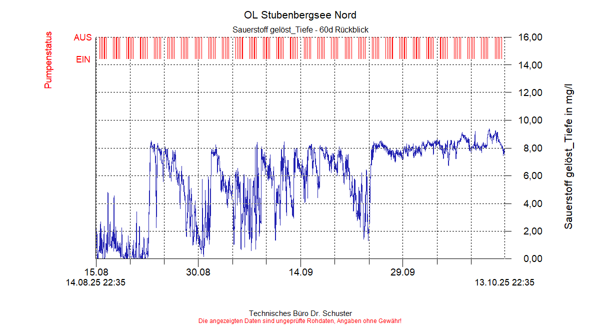 ../Abbildungen_aktuell/STUBENBG-N_0014_diaSO8.gif