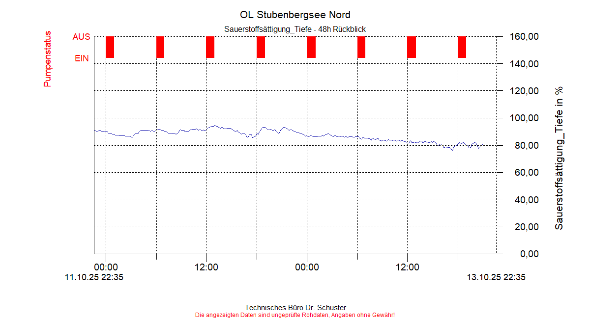 ../Abbildungen_aktuell/STUBENBG-N_0015_diaSO4.gif