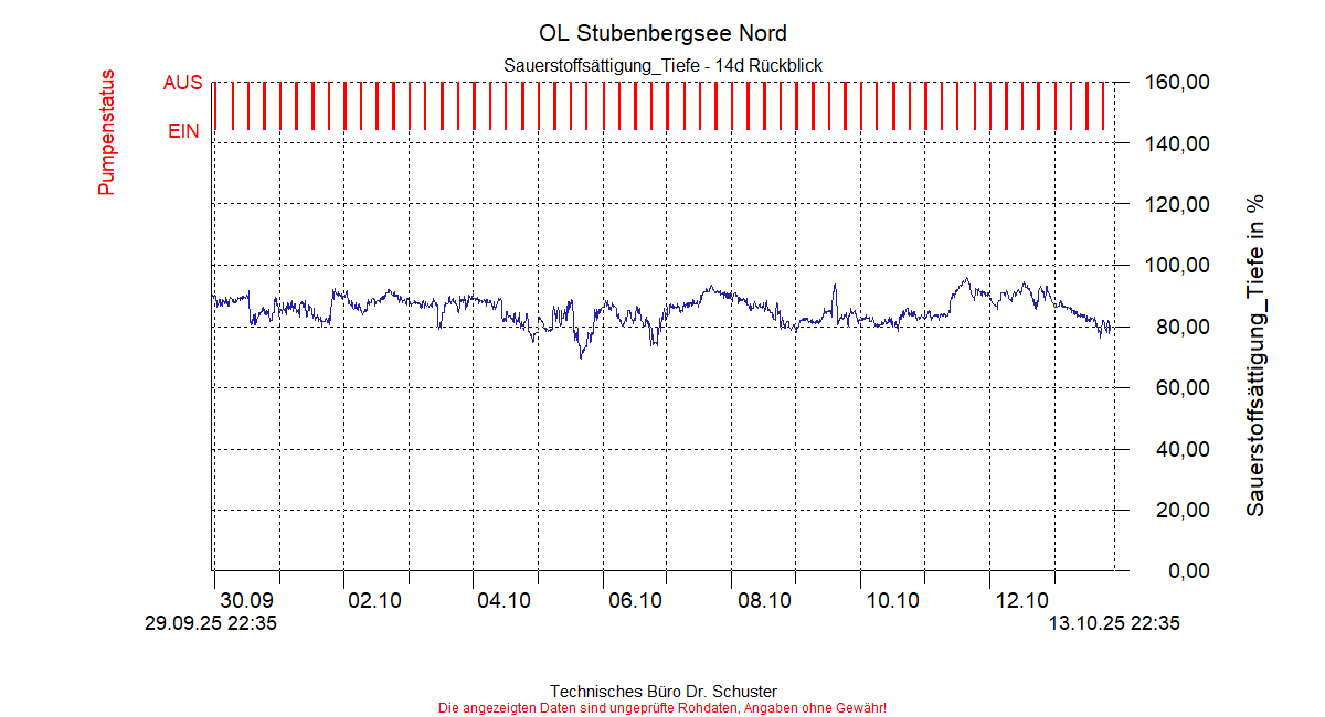 ../Abbildungen_aktuell/STUBENBG-N_0015_diaSO6.gif