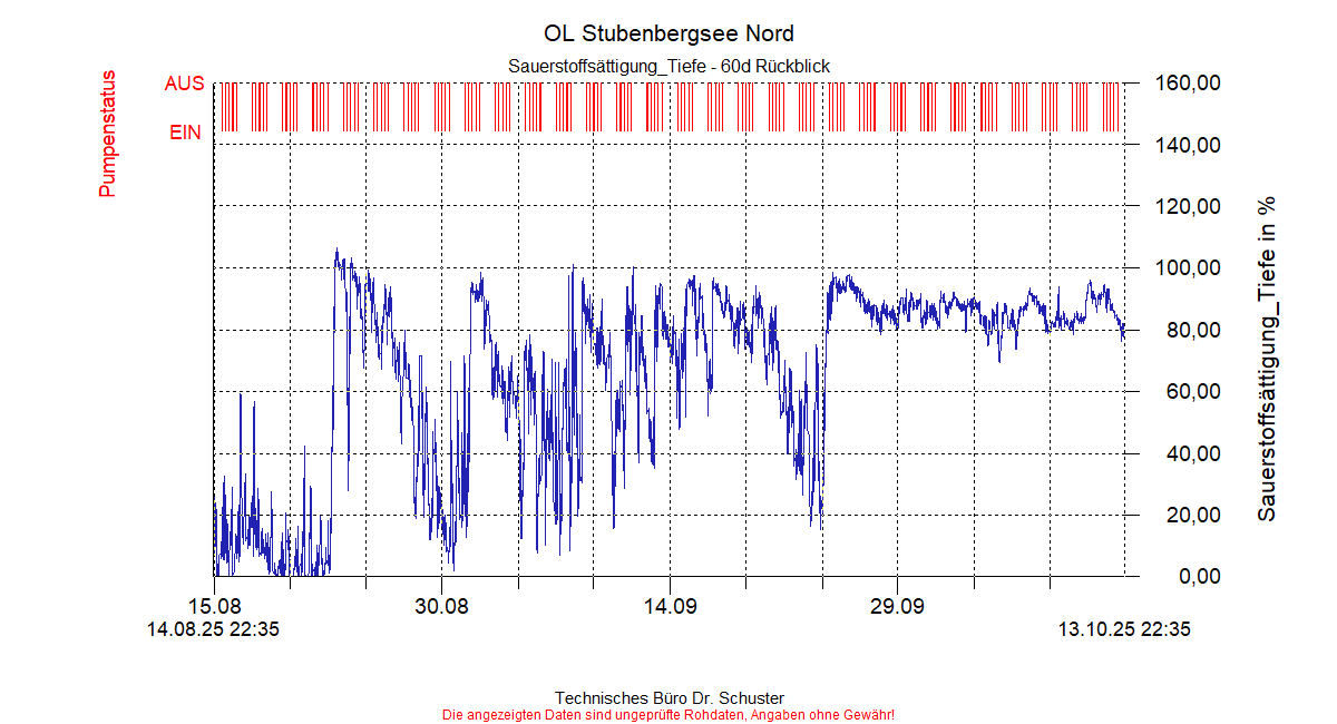 ../Abbildungen_aktuell/STUBENBG-N_0015_diaSO8.gif
