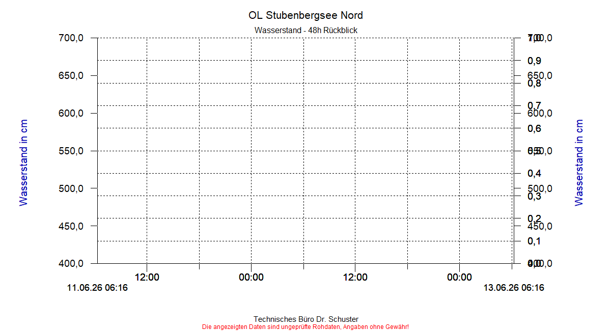 ../Abbildungen_aktuell/STUBENBG-N_0019_dia4.gif