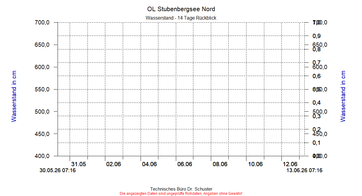 ../Abbildungen_aktuell/STUBENBG-N_0019_dia6.gif