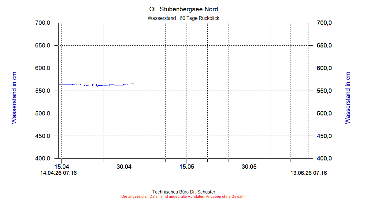 ../Abbildungen_aktuell/STUBENBG-N_0019_dia8.gif