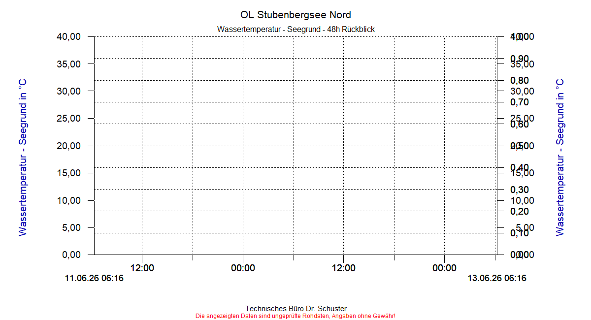 ../Abbildungen_aktuell/STUBENBG-N_0020_dia4.gif