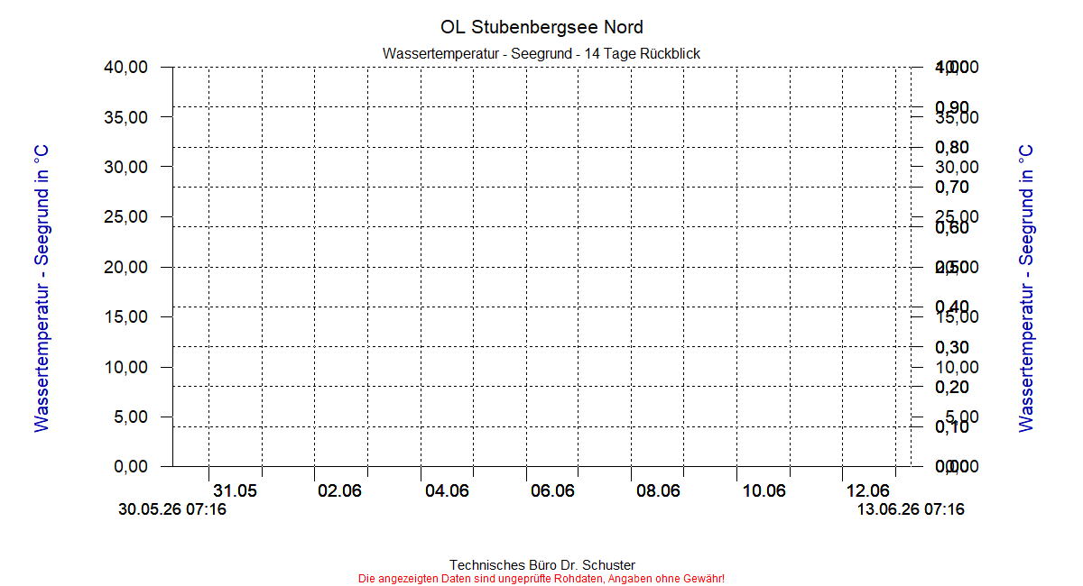 ../Abbildungen_aktuell/STUBENBG-N_0020_dia6.gif
