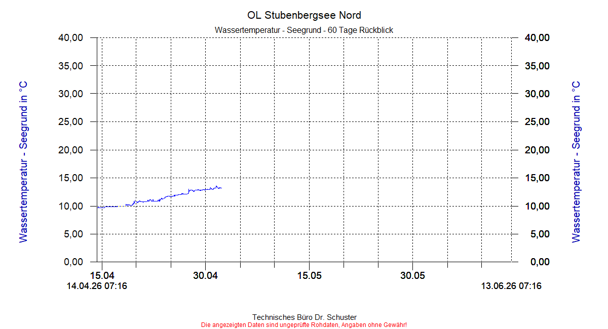 ../Abbildungen_aktuell/STUBENBG-N_0020_dia8.gif