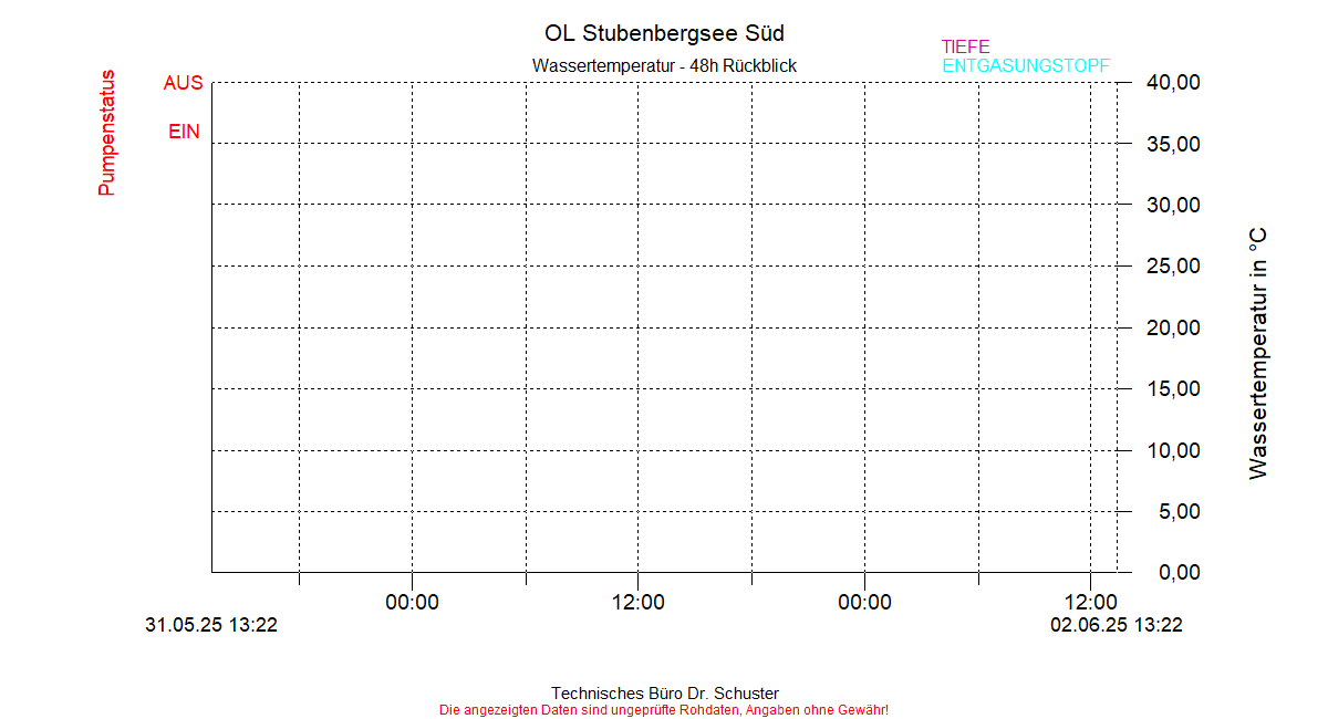 ../Abbildungen_aktuell/STUBENBG-S_0011_diaSG4.gif
