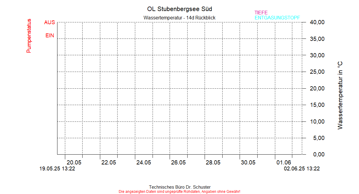 ../Abbildungen_aktuell/STUBENBG-S_0011_diaSG6.gif