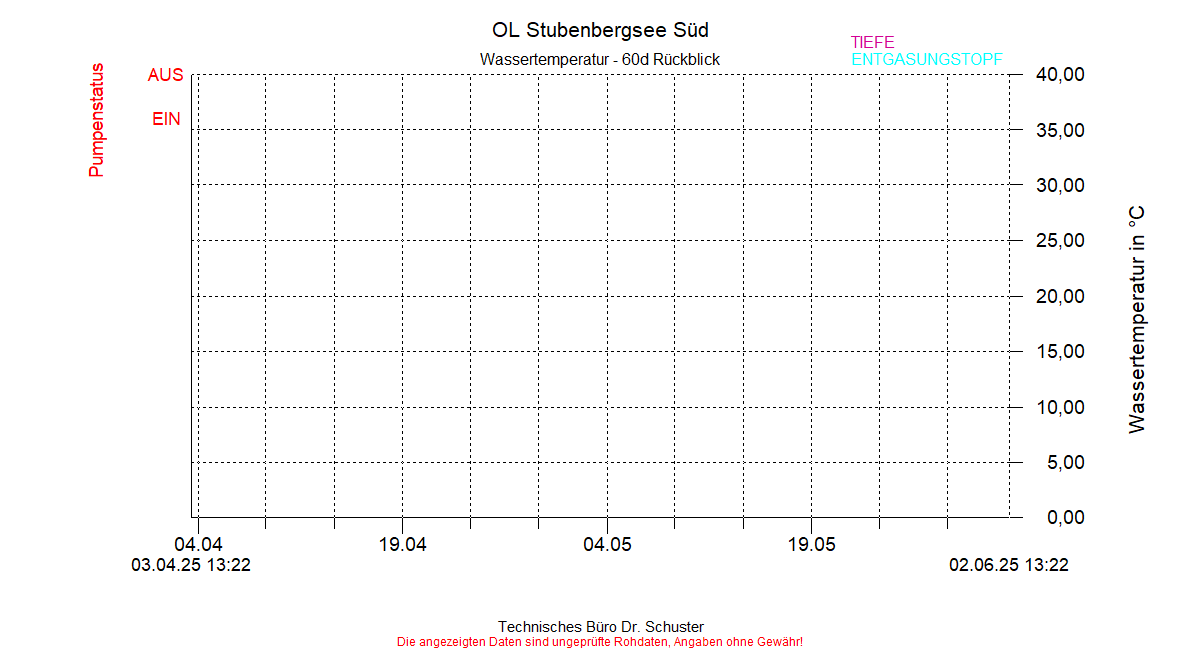 ../Abbildungen_aktuell/STUBENBG-S_0011_diaSG8.gif
