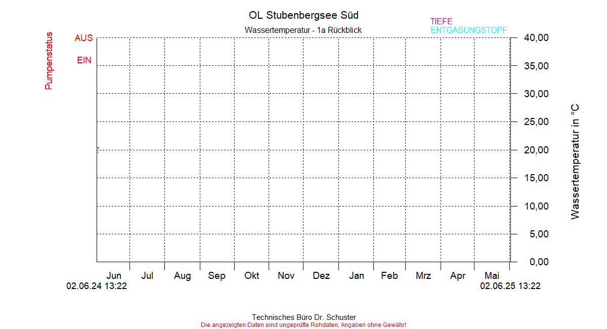 ../Abbildungen_aktuell/STUBENBG-S_0011_diaSG9.gif