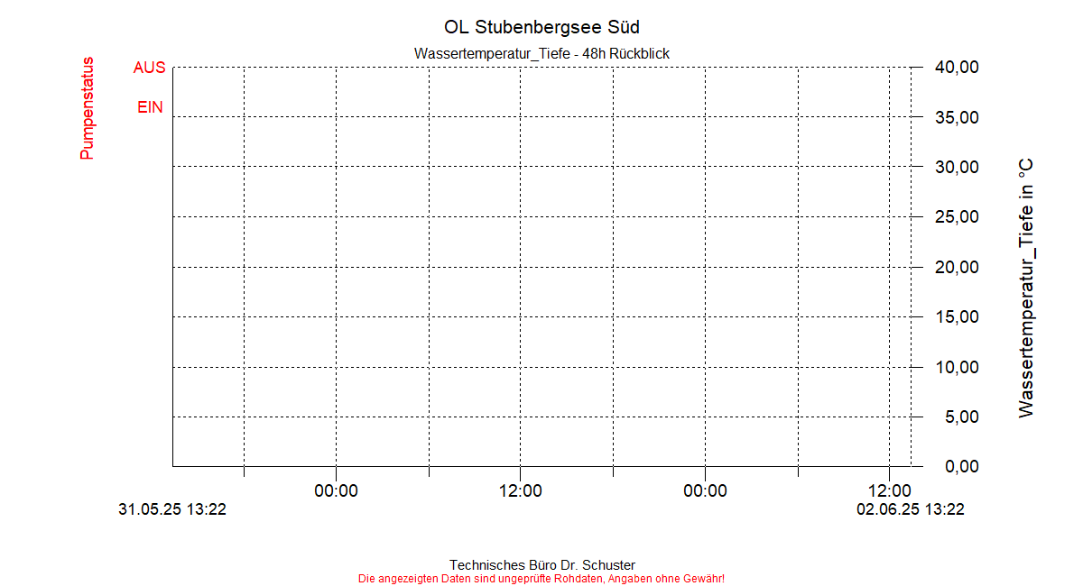 ../Abbildungen_aktuell/STUBENBG-S_0011_diaSS4.gif