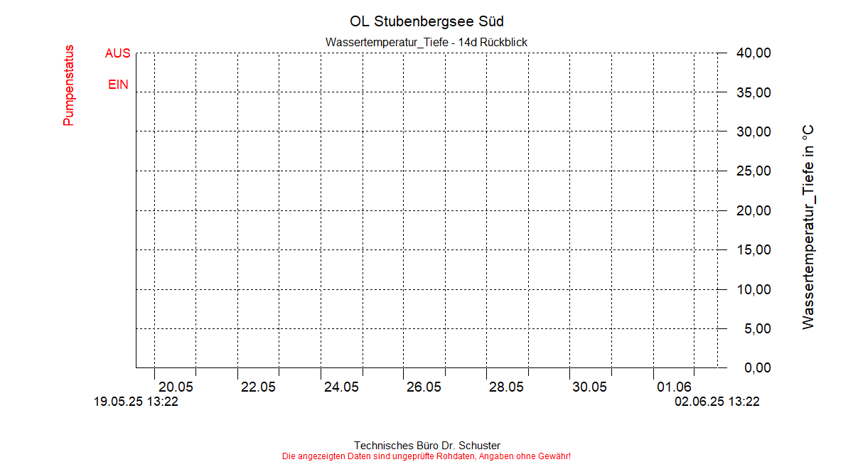 ../Abbildungen_aktuell/STUBENBG-S_0011_diaSS6.gif