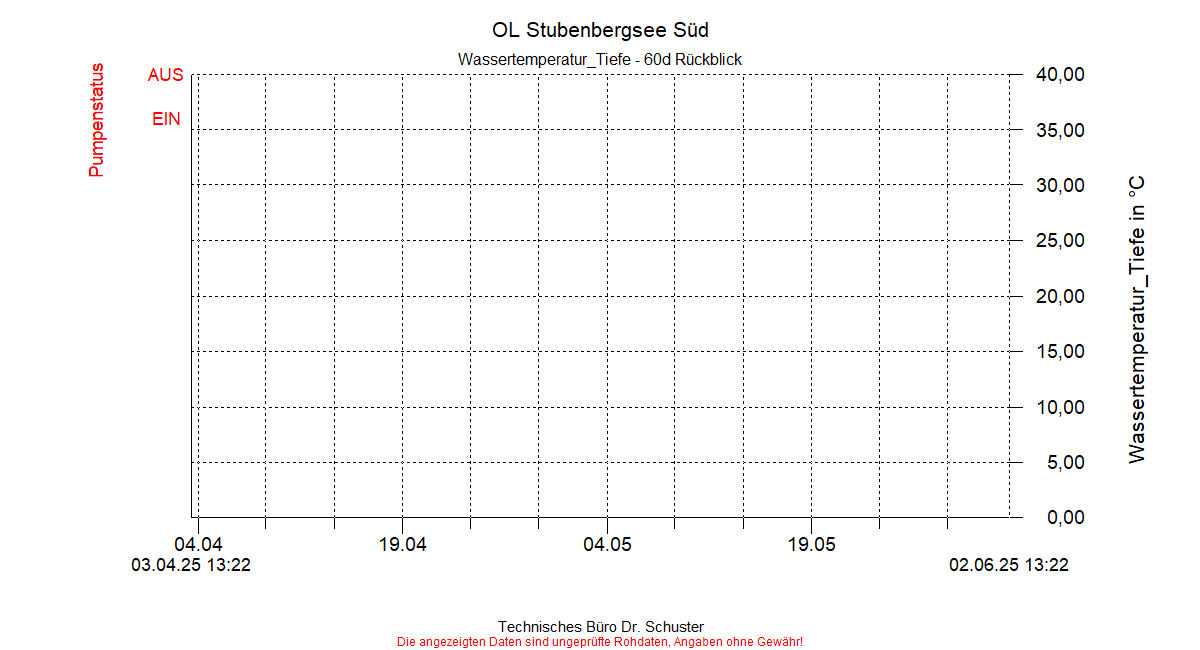 ../Abbildungen_aktuell/STUBENBG-S_0011_diaSS8.gif