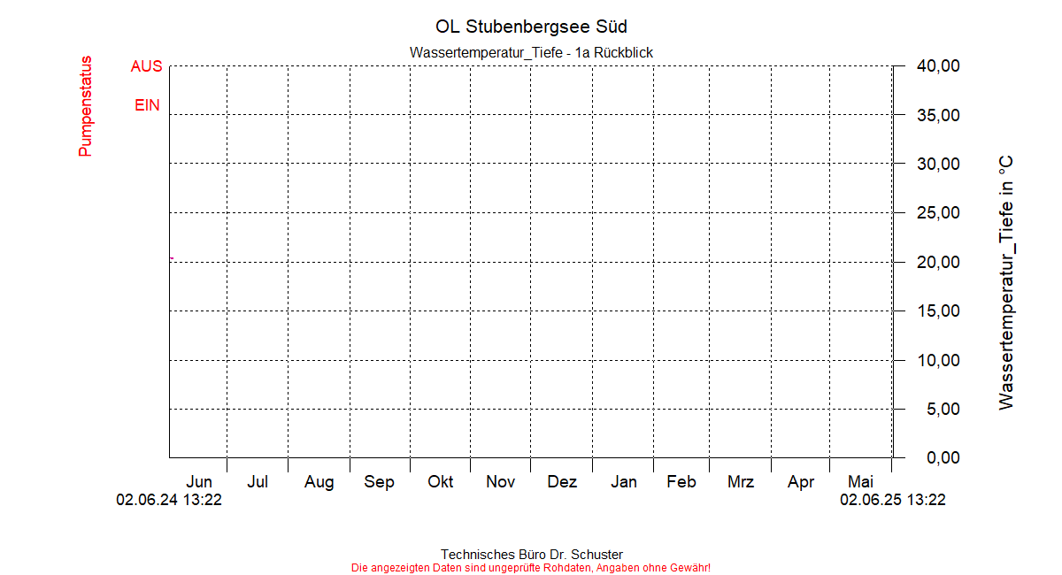 ../Abbildungen_aktuell/STUBENBG-S_0011_diaSS9.gif
