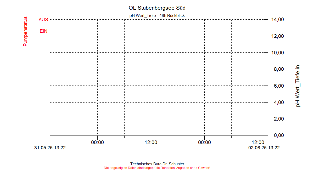 ../Abbildungen_aktuell/STUBENBG-S_0012_diaSS4.gif