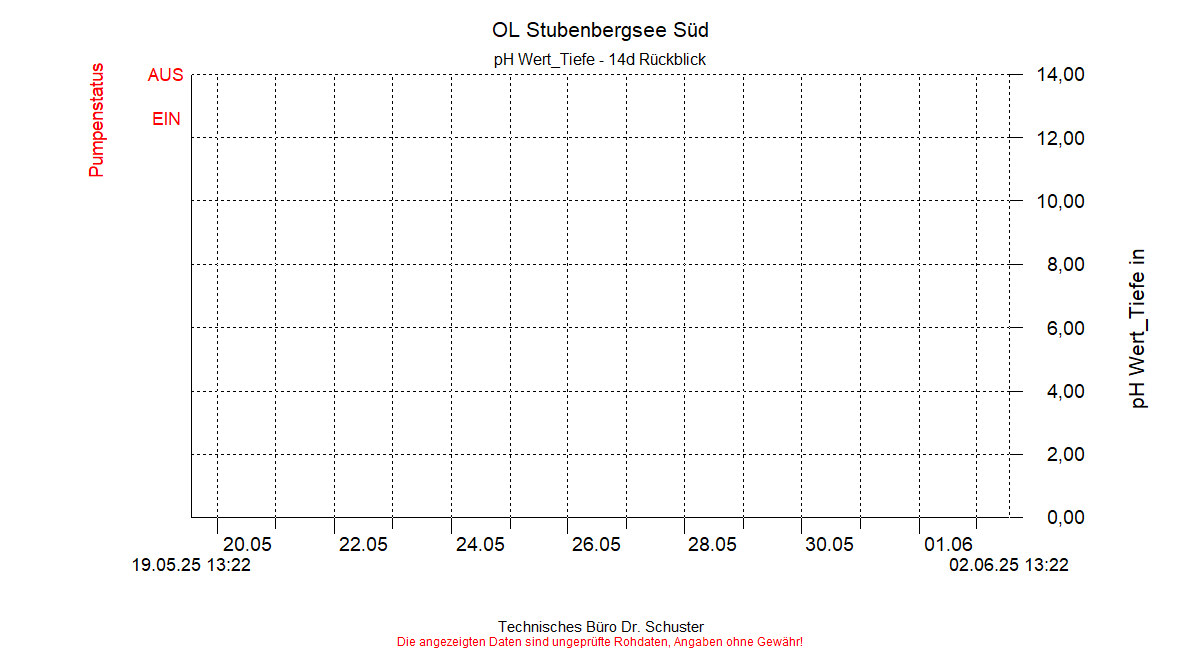 ../Abbildungen_aktuell/STUBENBG-S_0012_diaSS6.gif