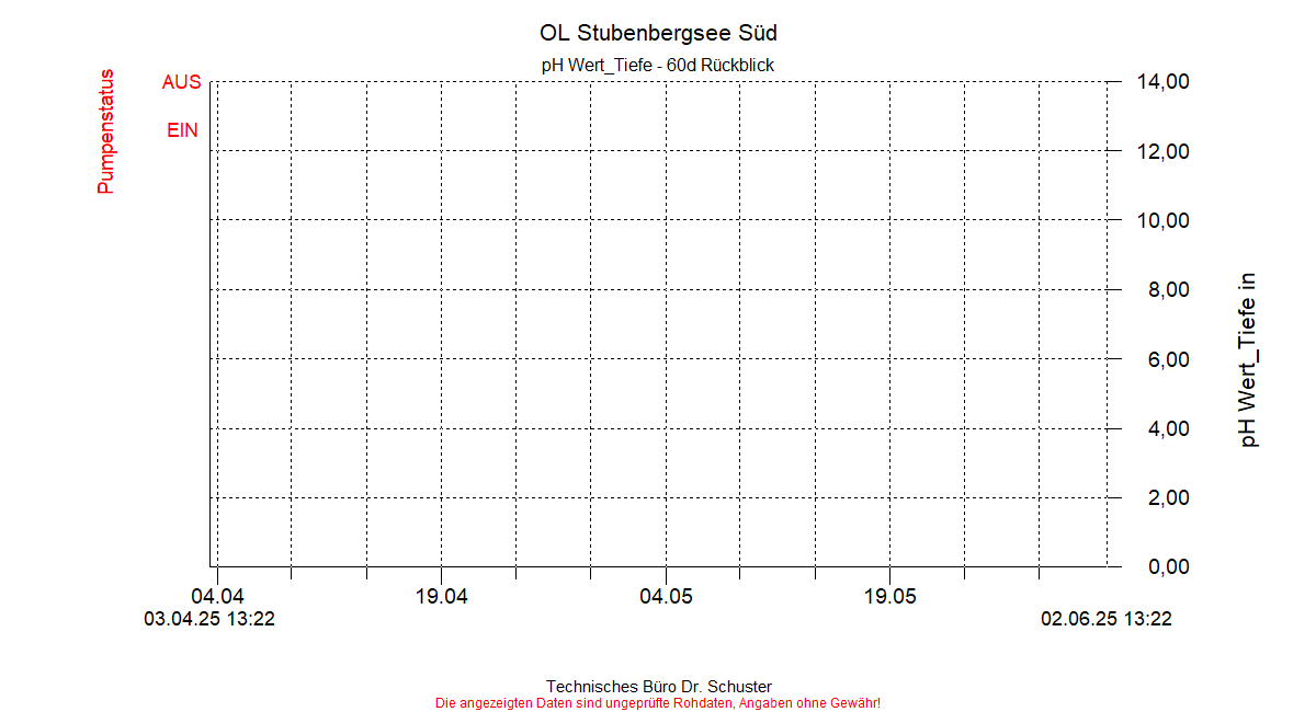 ../Abbildungen_aktuell/STUBENBG-S_0012_diaSS8.gif