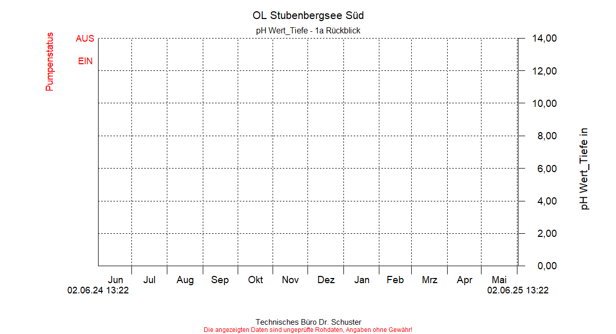 ../Abbildungen_aktuell/STUBENBG-S_0012_diaSS9.gif
